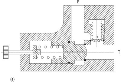 Nguyên lý hoạt động của van cân bằng áp suất thủ lực Nguyên lý hoạt động của van cân bằng áp suất thủ lực